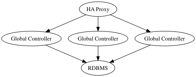 Figure Architecture